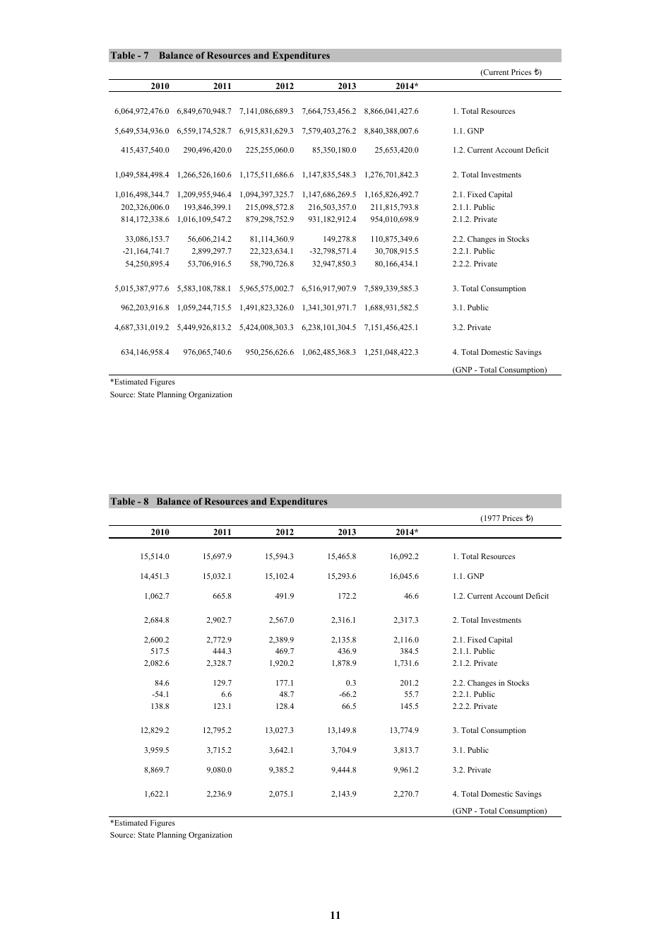Economic and Social Indicators - State Planning Organization - Northern Cyprus, Page 17