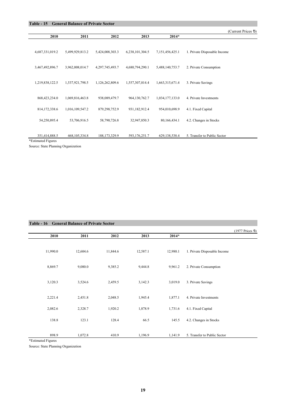 Economic and Social Indicators - State Planning Organization - Northern Cyprus, Page 25