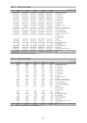 Economic and Social Indicators - State Planning Organization - Northern Cyprus, Page 27