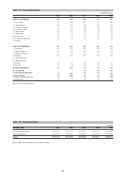 Economic and Social Indicators - State Planning Organization - Northern Cyprus, Page 28