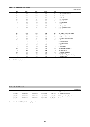 Economic and Social Indicators - State Planning Organization - Northern Cyprus, Page 29