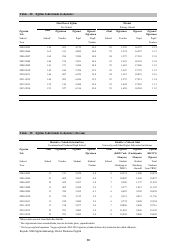 Economic and Social Indicators - State Planning Organization - Northern Cyprus, Page 36