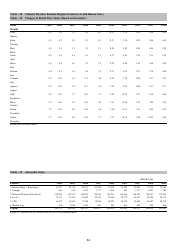 Economic and Social Indicators - State Planning Organization - Northern Cyprus, Page 40