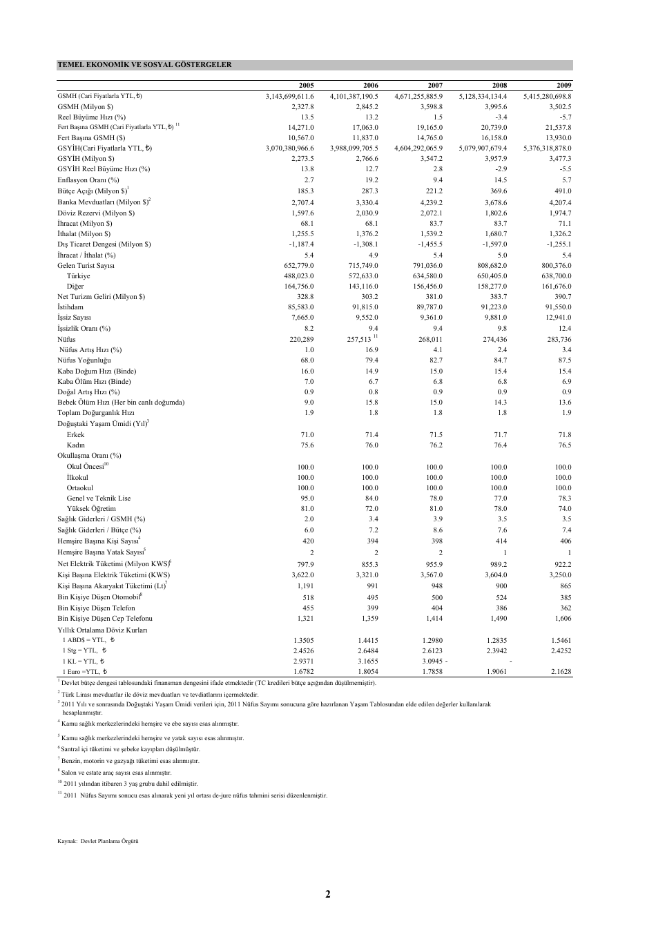 Economic and Social Indicators - State Planning Organization - Northern Cyprus, Page 8
