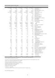 Economic and Social Indicators - State Planning Organization - Northern Cyprus, Page 9