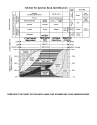 Igneous Rock Identification Worksheet - Lawrence High School, Page 2