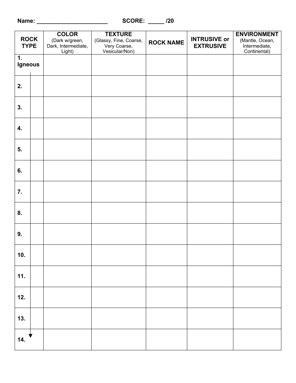 Igneous Rock Identification Worksheet Lawrence High School Download
