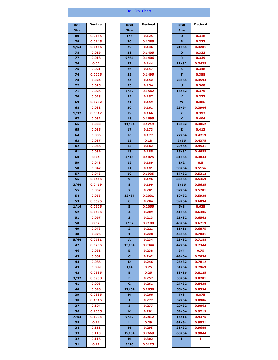 Drill Size Chart Varicolored Download Printable PDF Templateroller