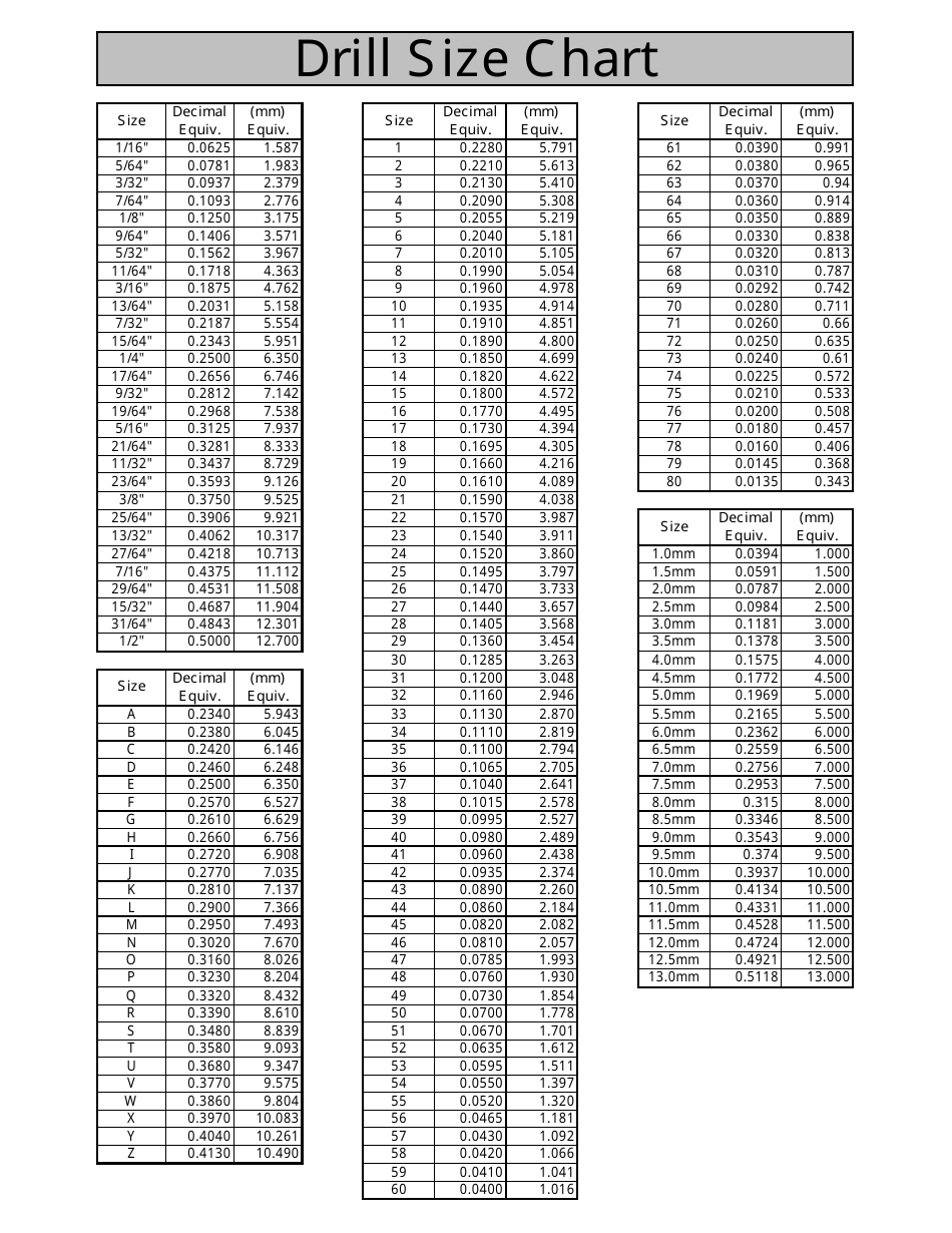 number drill bit size chart