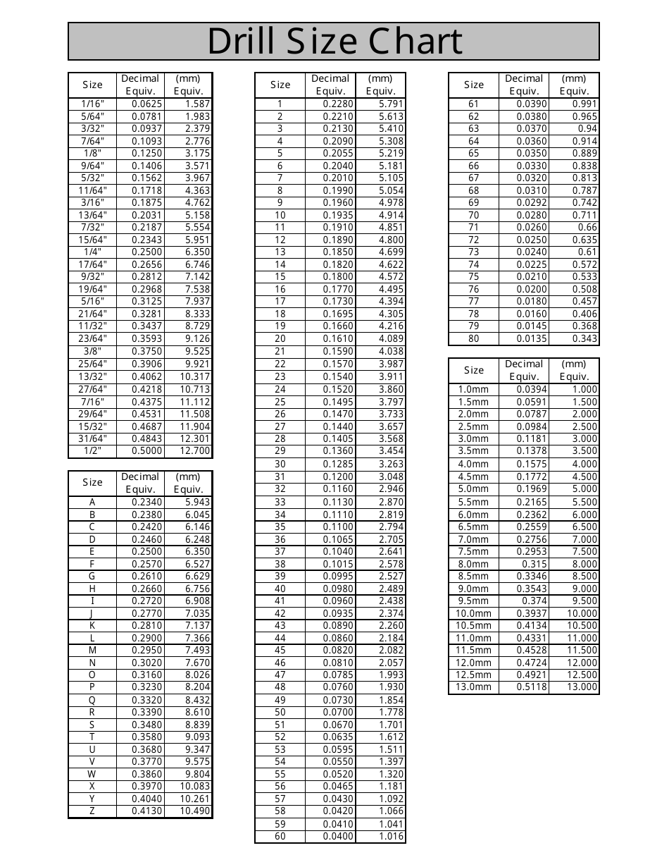 Drill Size Chart in Black and White