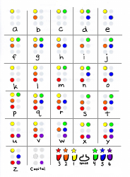 Document preview: Braille Alphabet Chart