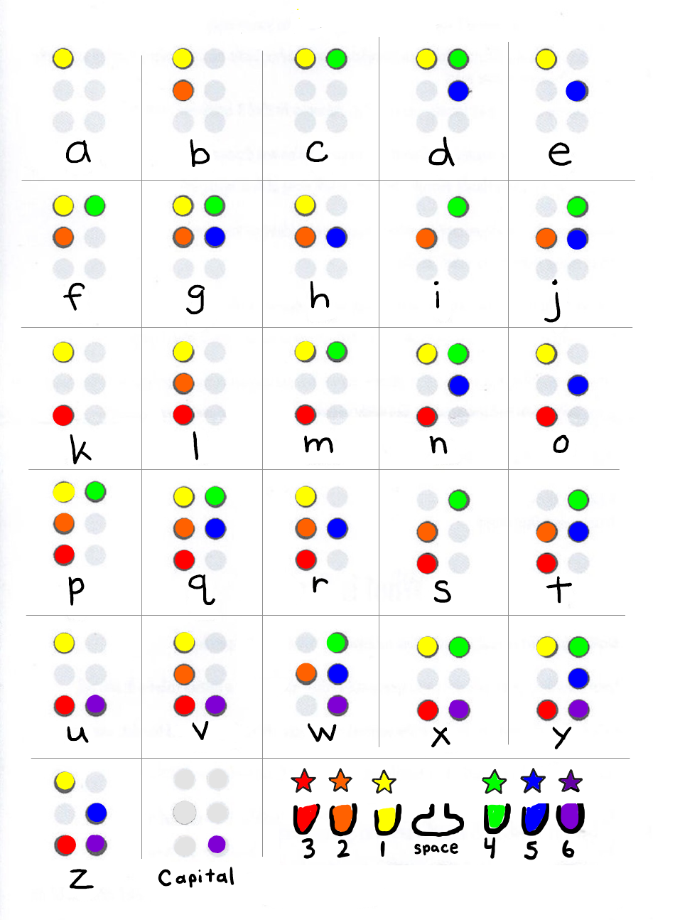 Braille Alphabet Chart in high resolution