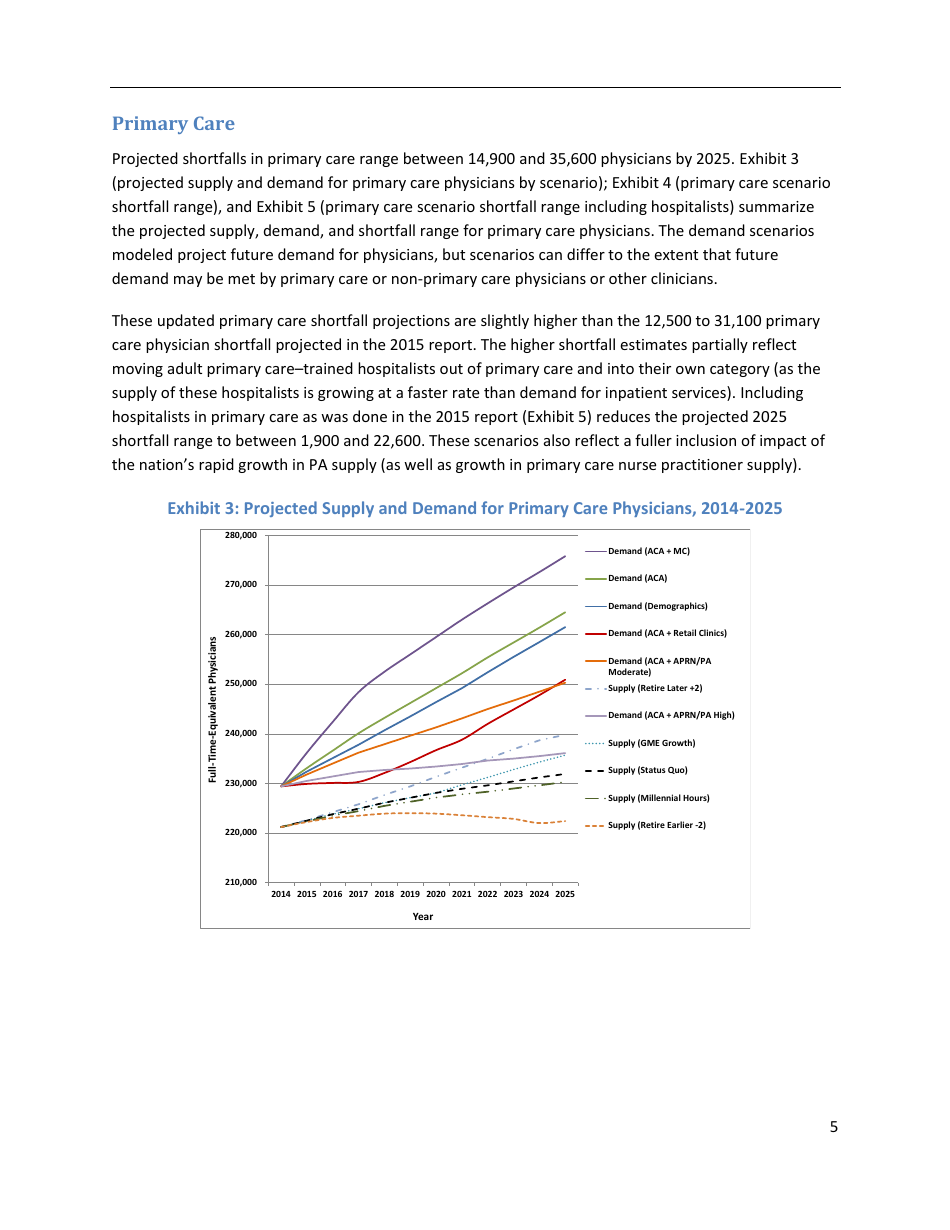 The Complexities Of Physician Supply And Demand: Projections From 2014 ...