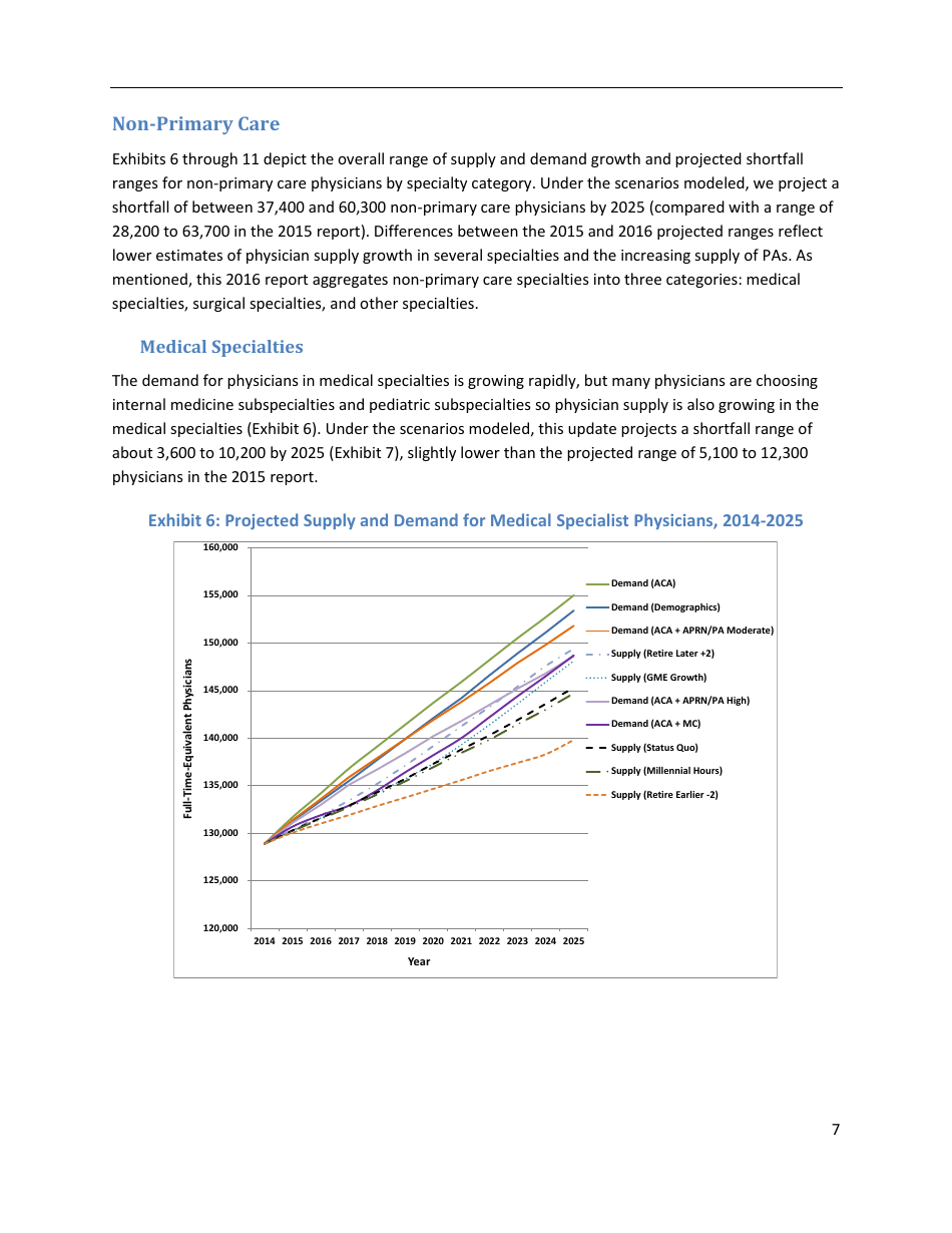 The Complexities of Physician Supply and Demand: Projections From 2014 to 2025 - Ihs Inc., Page 17