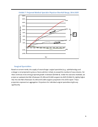 The Complexities of Physician Supply and Demand: Projections From 2014 to 2025 - Ihs Inc., Page 18