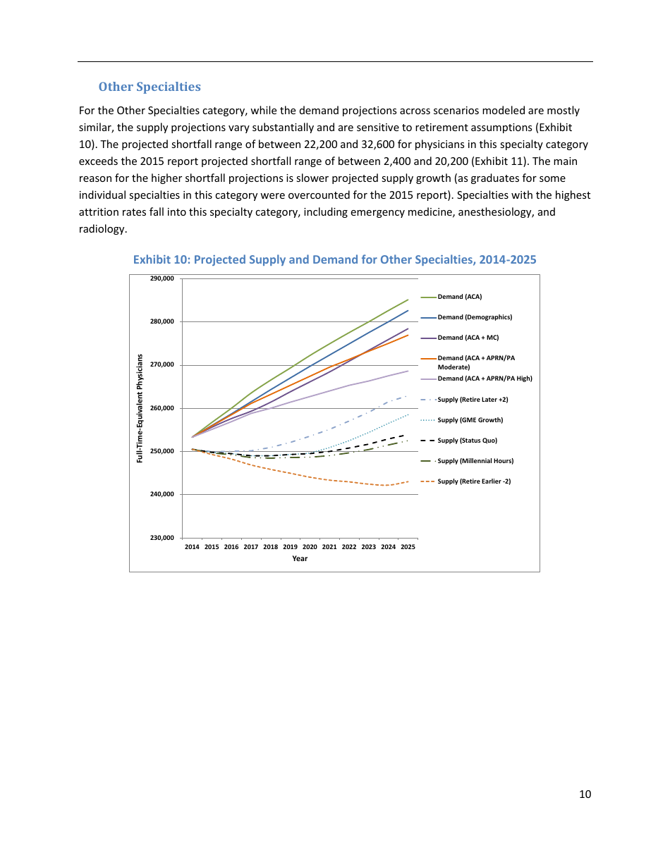 The Complexities of Physician Supply and Demand: Projections From 2014 to 2025 - Ihs Inc., Page 20