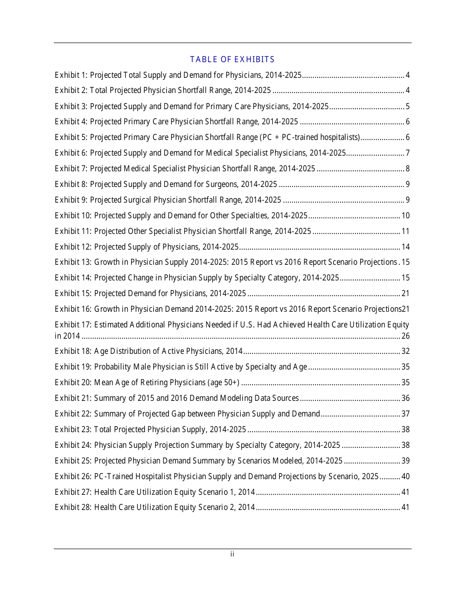 The Complexities Of Physician Supply And Demand: Projections From 2014 ...