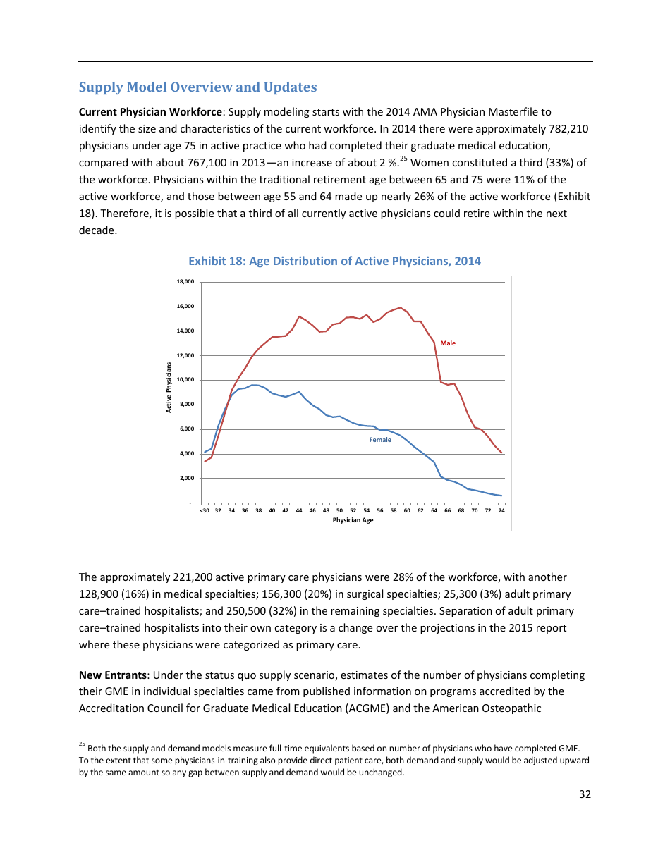 The Complexities of Physician Supply and Demand: Projections From 2014 to 2025 - Ihs Inc., Page 42