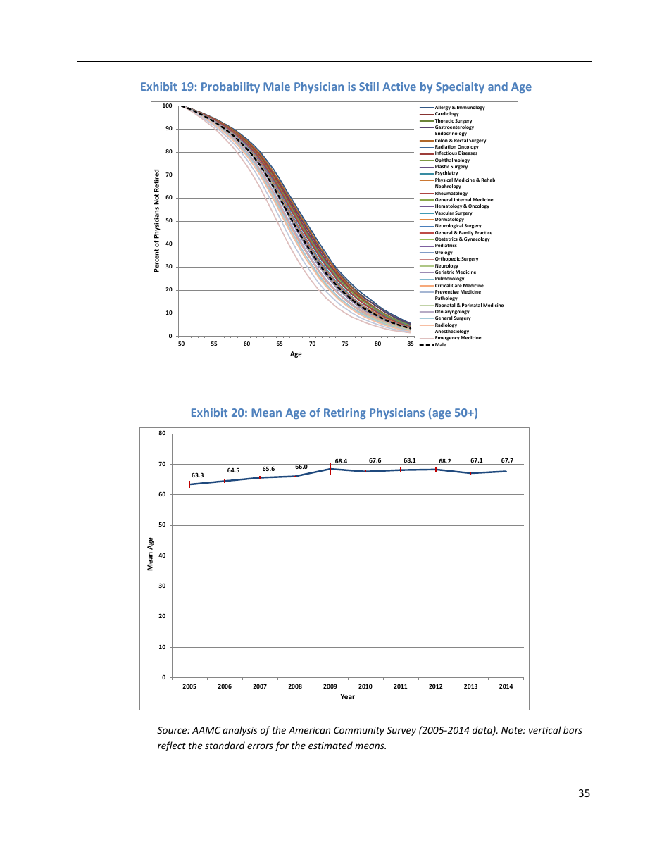 The Complexities of Physician Supply and Demand: Projections From 2014 to 2025 - Ihs Inc., Page 45