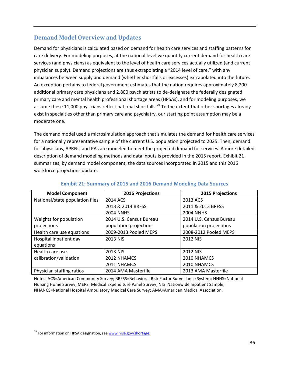 The Complexities of Physician Supply and Demand: Projections From 2014 to 2025 - Ihs Inc., Page 46
