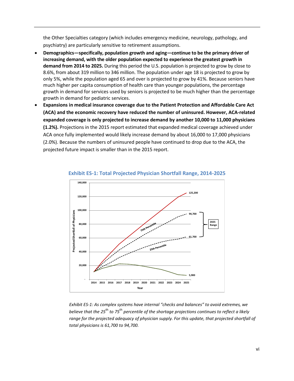 The Complexities of Physician Supply and Demand: Projections From 2014 to 2025 - Ihs Inc., Page 7