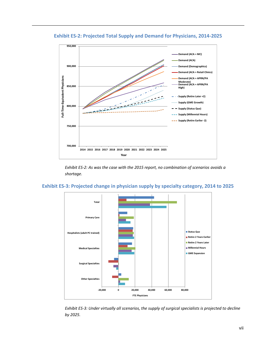 The Complexities of Physician Supply and Demand: Projections From 2014 to 2025 - Ihs Inc., Page 8