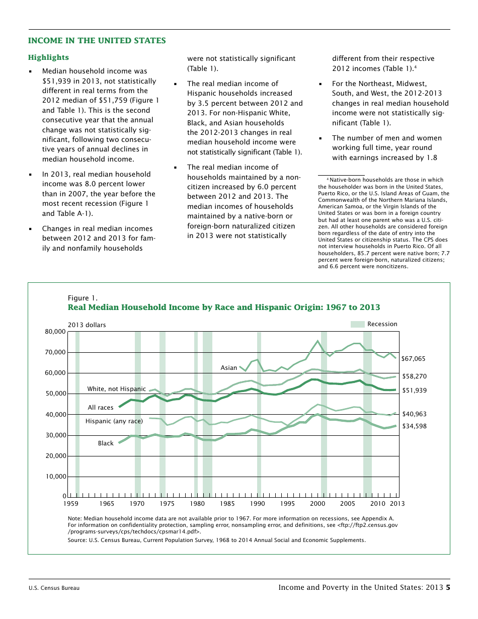Income and Poverty in the United States, Page 13