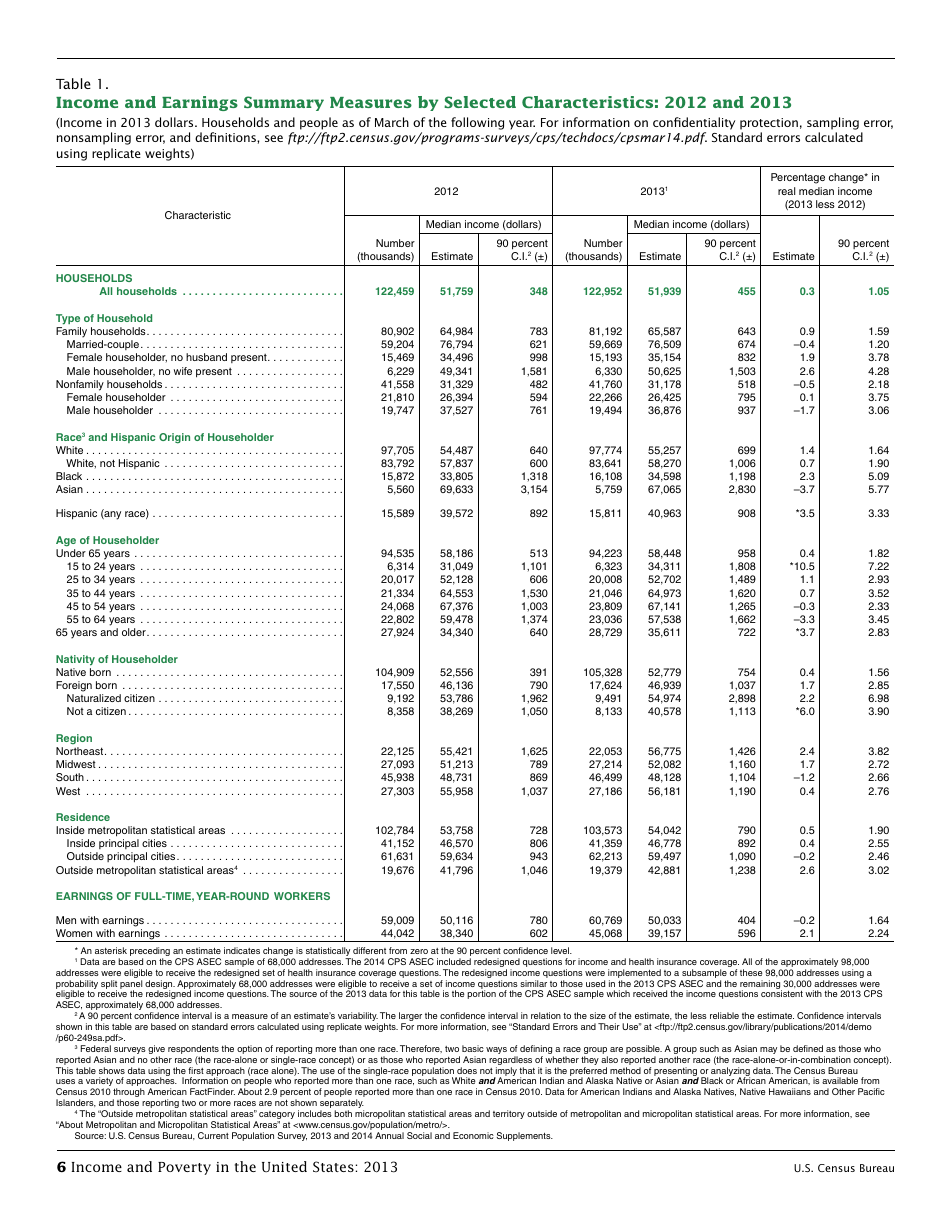 Income and Poverty in the United States, Page 14
