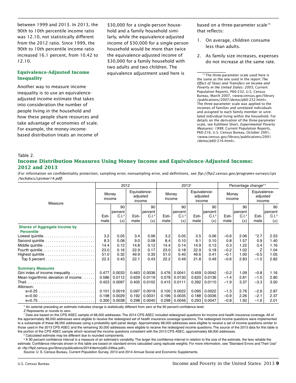 Income and Poverty in the United States, Page 17
