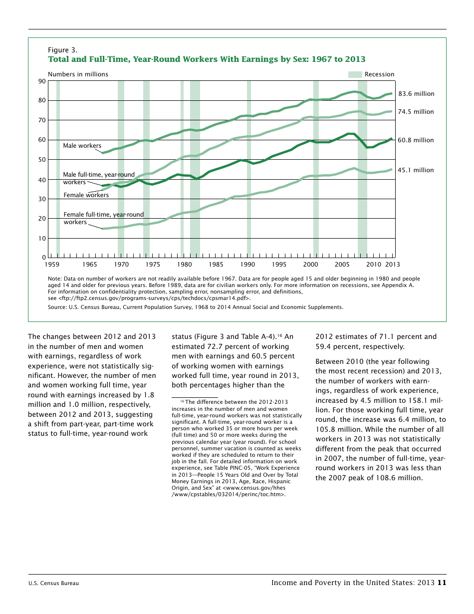 Income and Poverty in the United States, Page 19