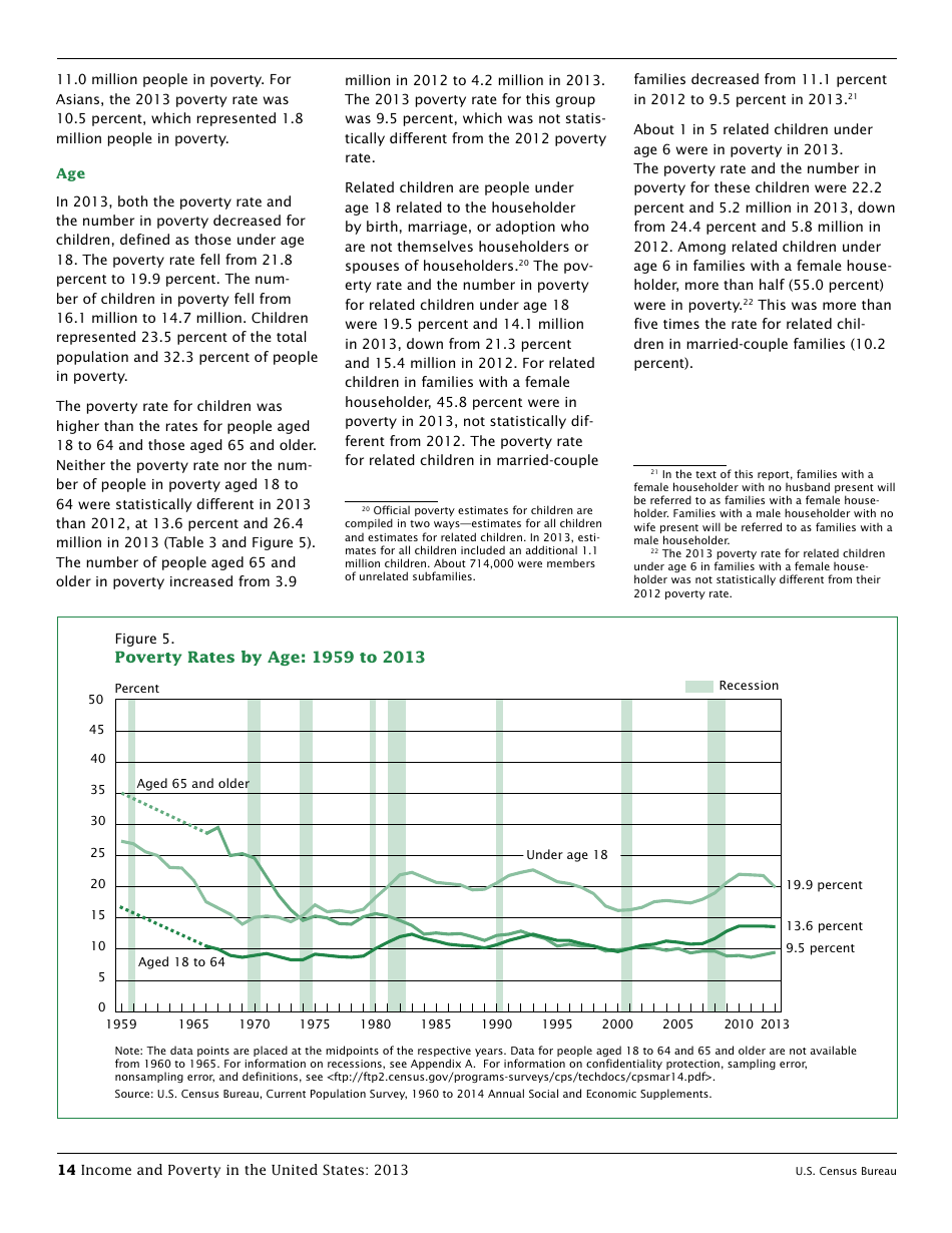 Income and Poverty in the United States, Page 22
