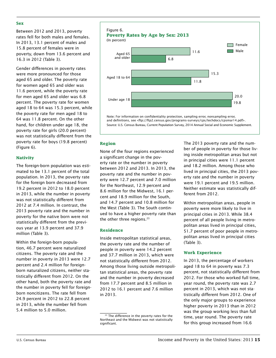 Income and Poverty in the United States, Page 23