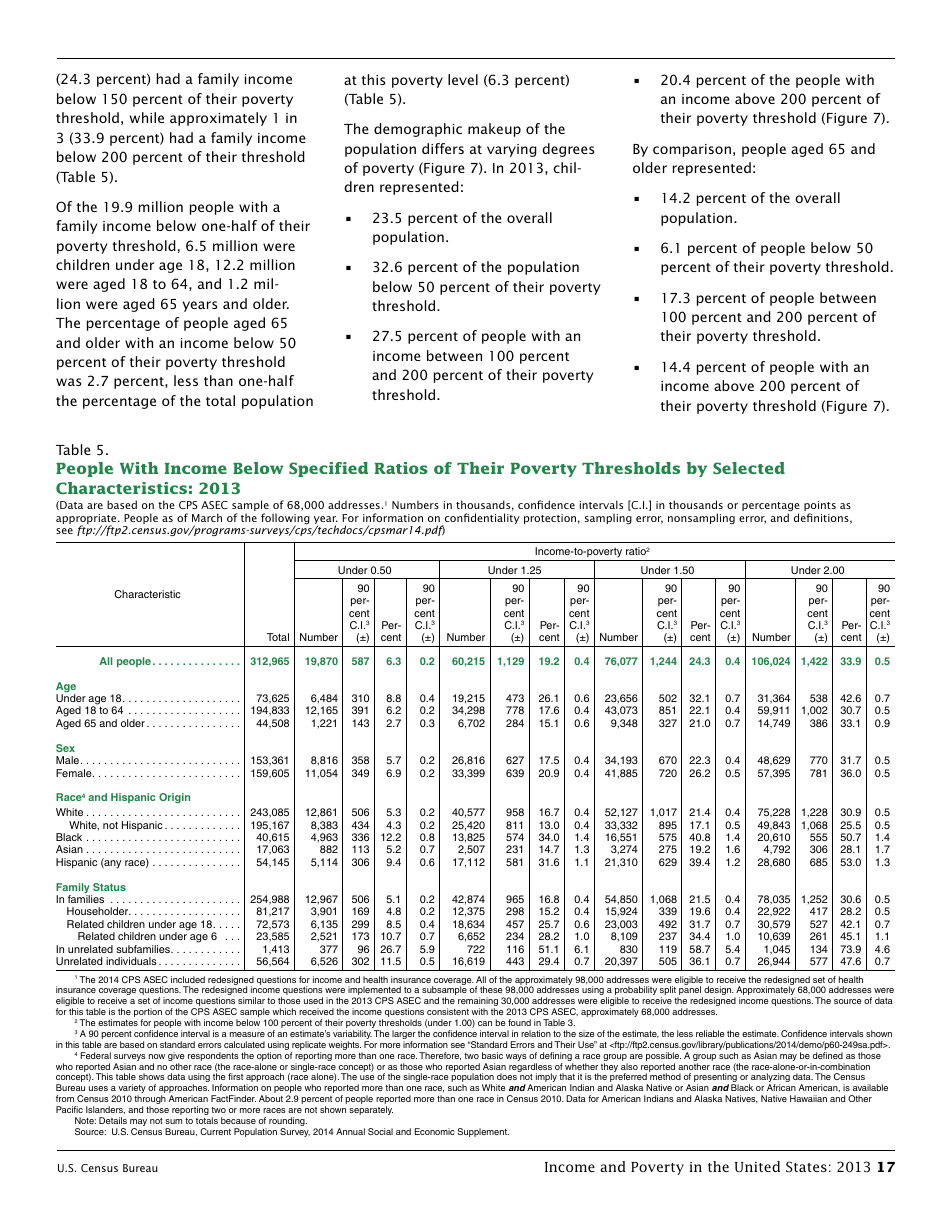 Income and Poverty in the United States, Page 25