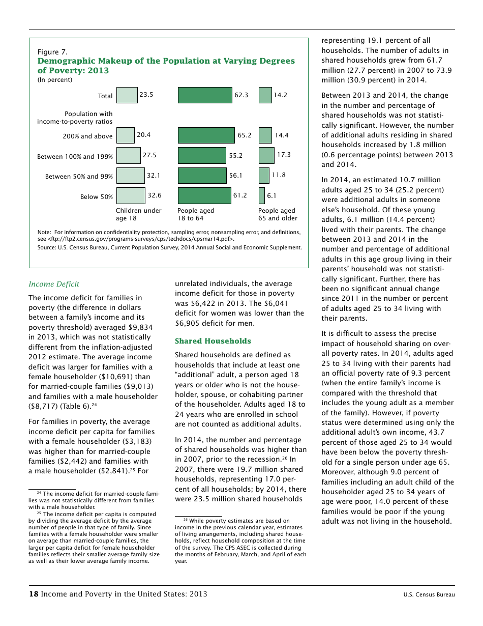 Income and Poverty in the United States, Page 26