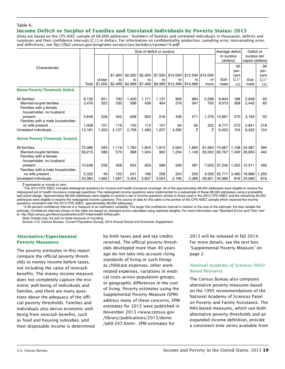 Income and Poverty in the United States, Page 27