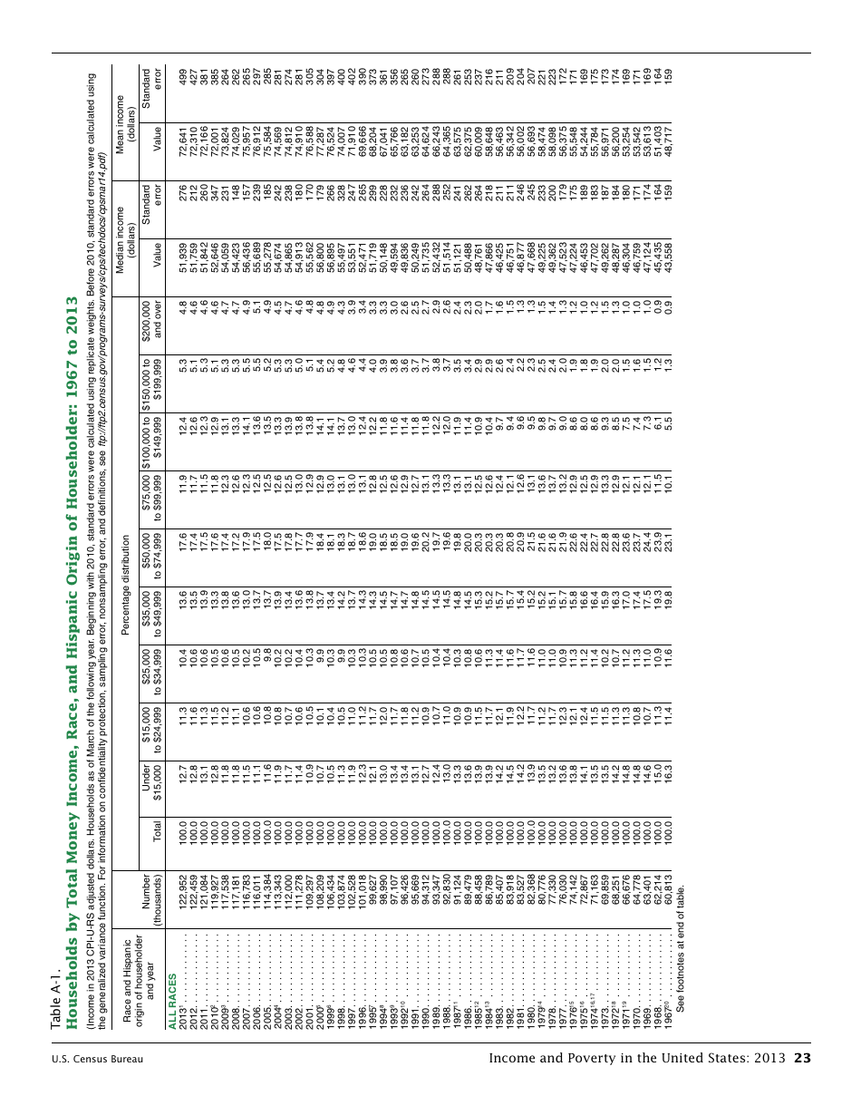 Income and Poverty in the United States, Page 31