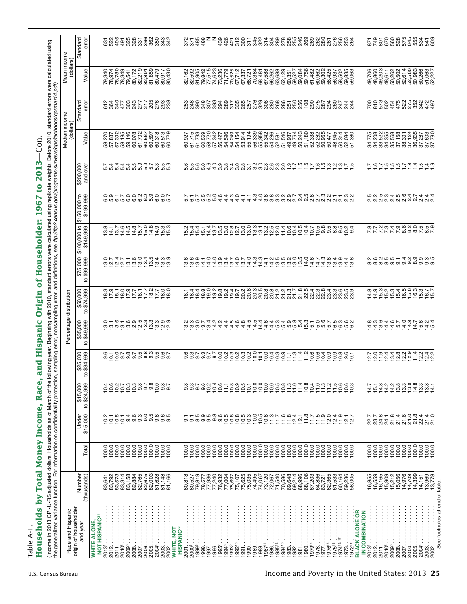 Income and Poverty in the United States, Page 33