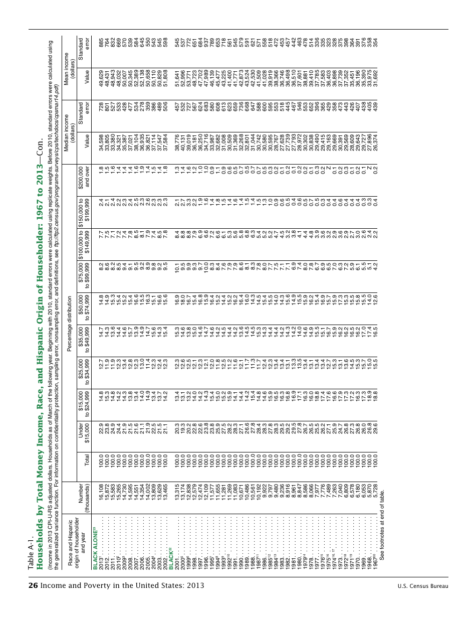 Income and Poverty in the United States, Page 34