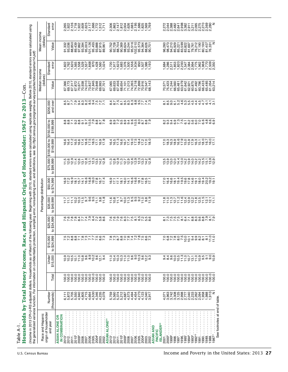 Income and Poverty in the United States, Page 35