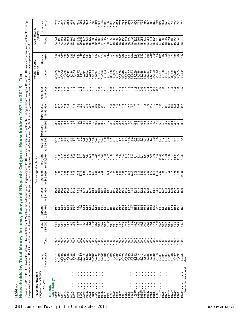 Income and Poverty in the United States, Page 36