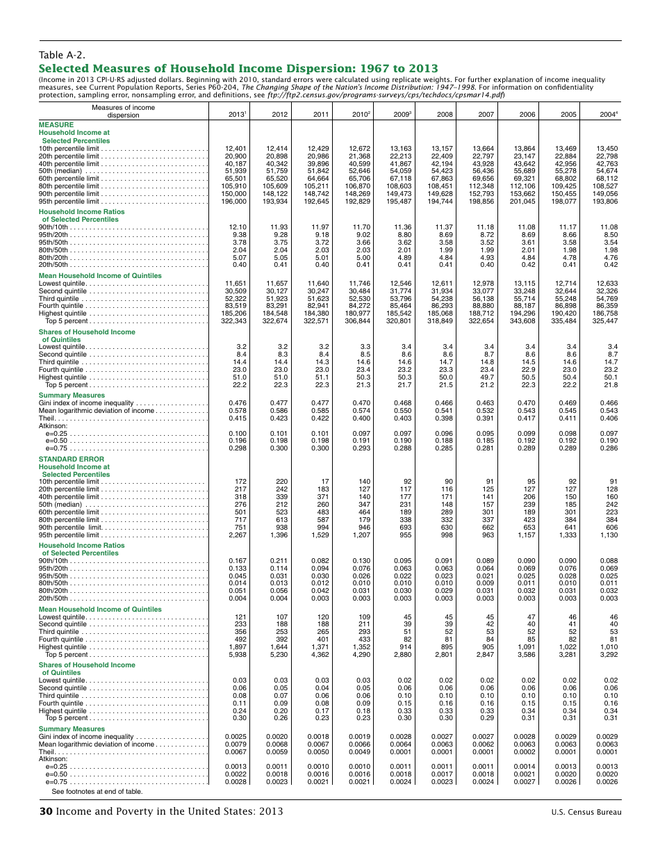 Income and Poverty in the United States, Page 38