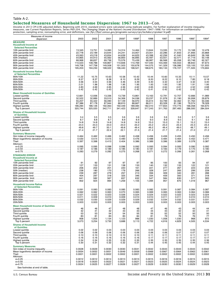 Income and Poverty in the United States, Page 39