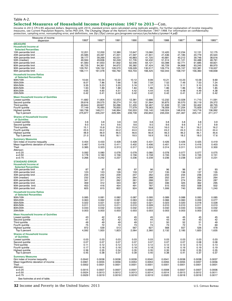 Income and Poverty in the United States, Page 40