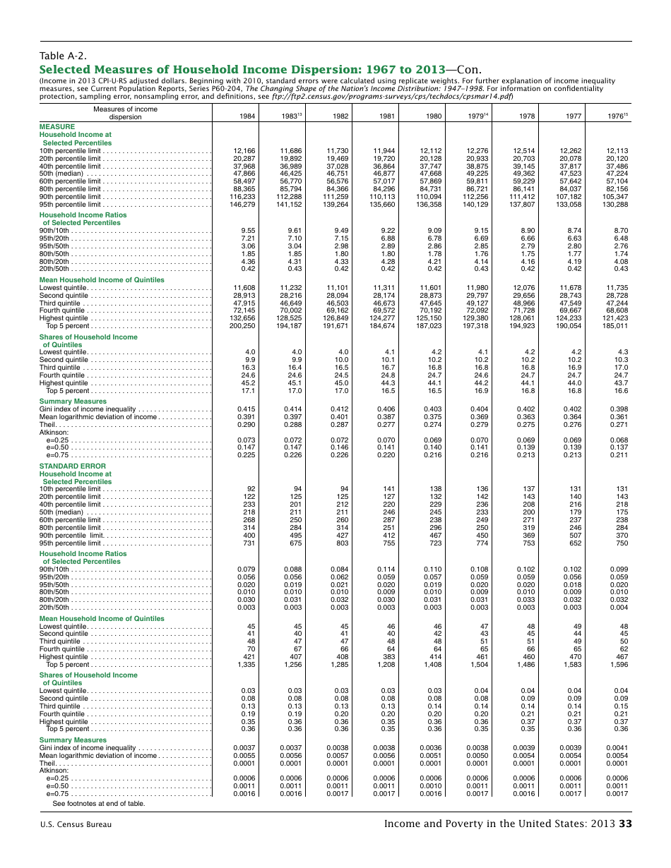 Income and Poverty in the United States, Page 41