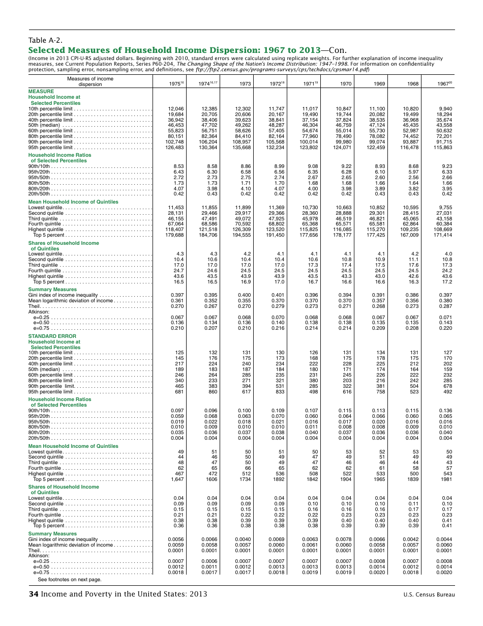 Income and Poverty in the United States, Page 42
