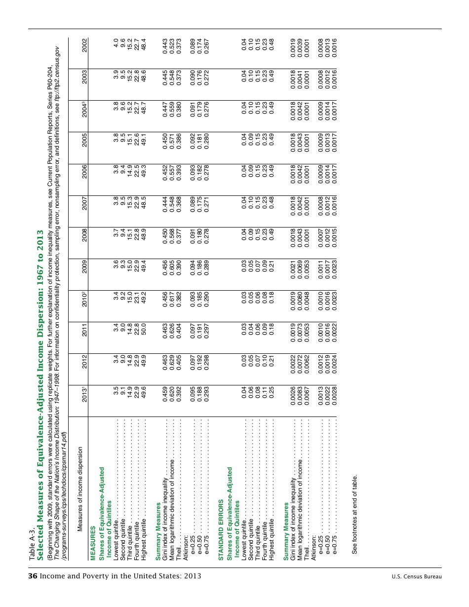 Income and Poverty in the United States, Page 44