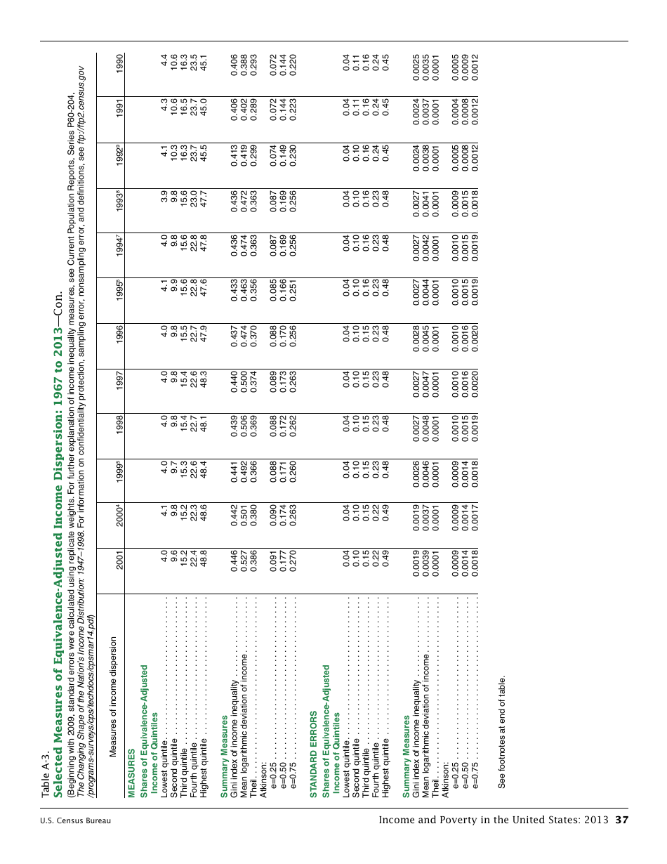 Income and Poverty in the United States, Page 45