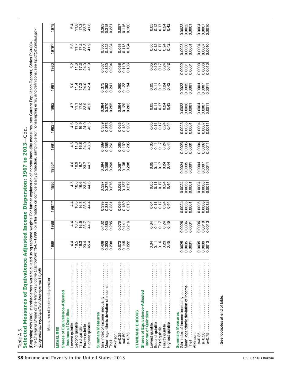 Income and Poverty in the United States, Page 46