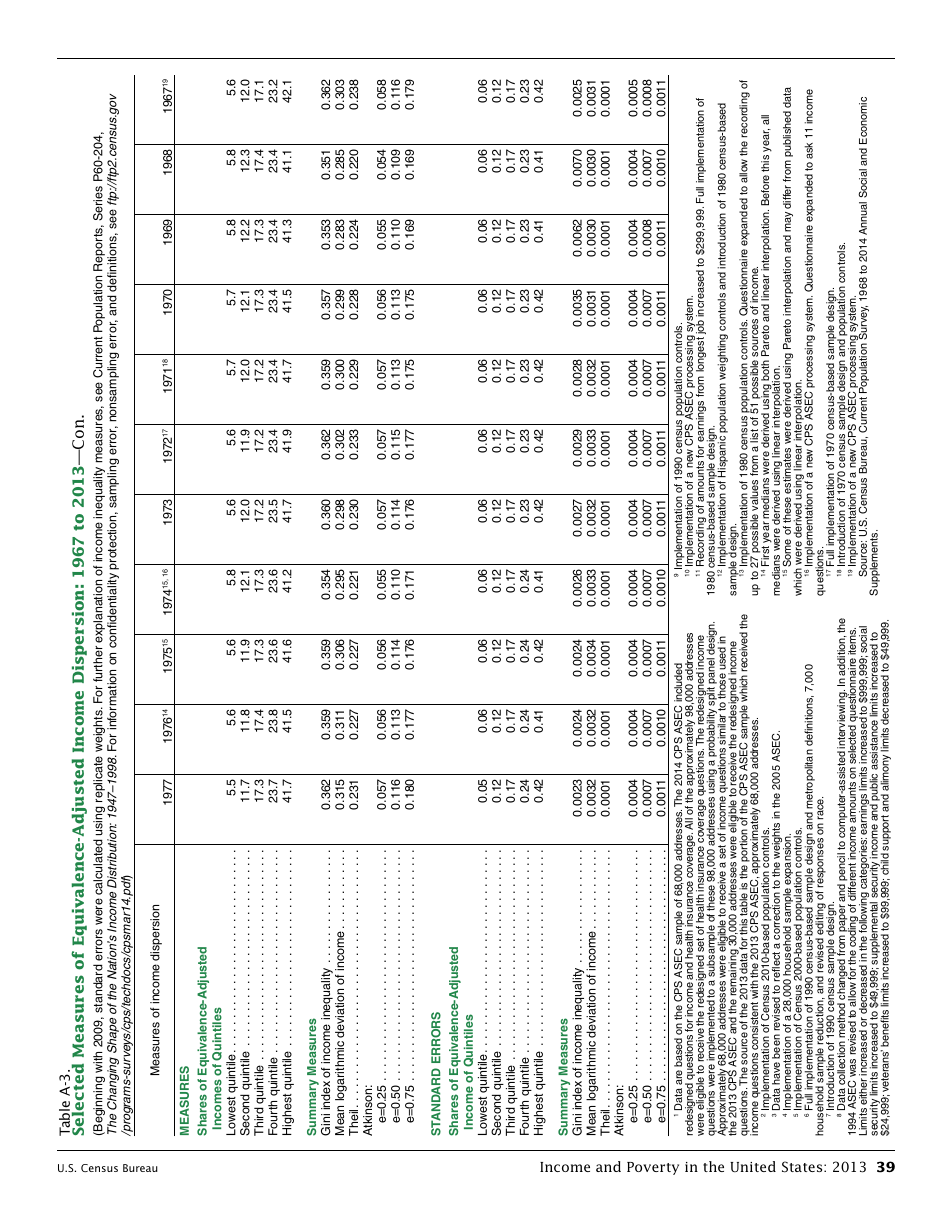 Income and Poverty in the United States, Page 47