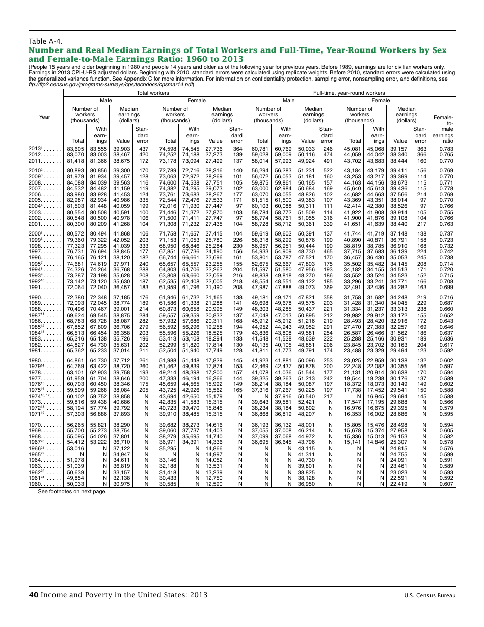 Income and Poverty in the United States, Page 48